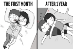 Dating, Stages of a relationship, 10 unavoidable stages before and after getting into a relationship, Dalit