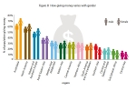 Giving, CAF, india ranks 82 in world giving index us bags first position, Batra